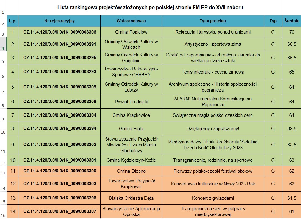 Obraz miniaturka, zapowiedź artykułu numer: 147